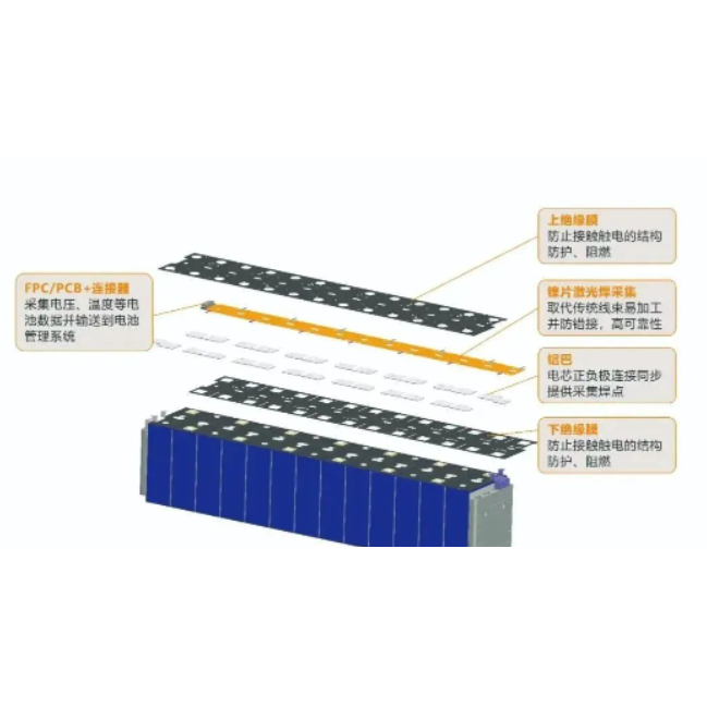 pc產品,pc板,pc材料